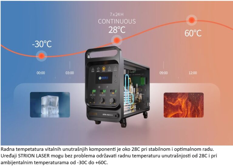 1 28C lasersko zavarivanje