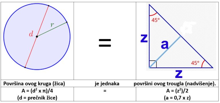 13 kug i trougao lasersko zavarivanje