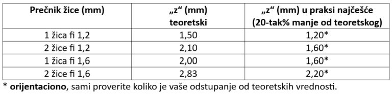 14 tabela odstupanja lasersko zavarivanje