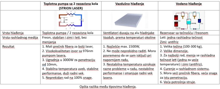 4 STRION LASER opste razlike medju hladjenjima lasersko zavarivanje