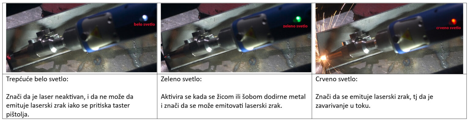 STRION LASER 11 signalizacija lasersko zavarivanje