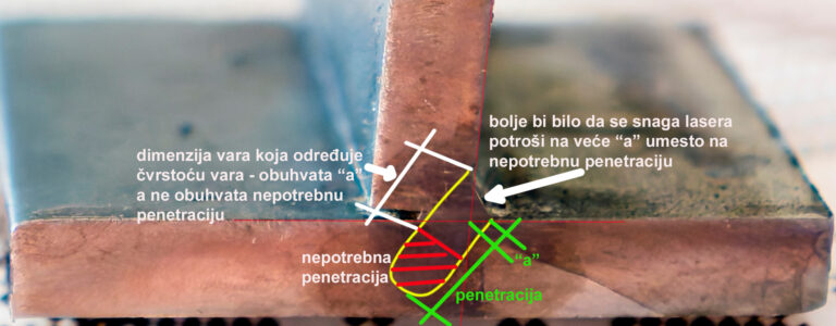 penetracija bolje vece a nego nepotrebna penetracija u dubinu lasersko zavarivanje