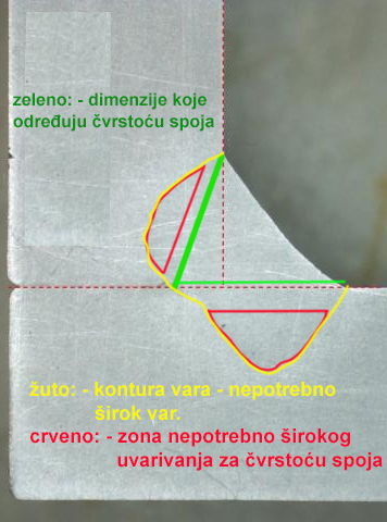 resenje sirokog vara lasersko zavarivanje