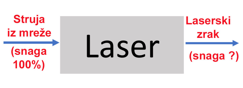 5 elektro opticka konverzija lasersko zavarivanje