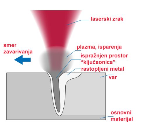 2 ključaonica